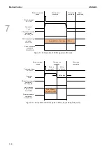 Preview for 227 page of Delta ASDA-B3 Series User Manual