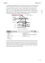 Preview for 230 page of Delta ASDA-B3 Series User Manual