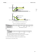 Preview for 242 page of Delta ASDA-B3 Series User Manual