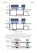 Preview for 271 page of Delta ASDA-B3 Series User Manual