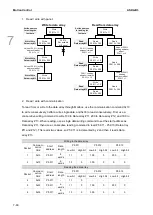 Preview for 279 page of Delta ASDA-B3 Series User Manual