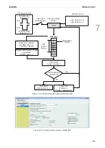 Preview for 282 page of Delta ASDA-B3 Series User Manual