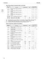 Preview for 289 page of Delta ASDA-B3 Series User Manual