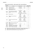 Preview for 293 page of Delta ASDA-B3 Series User Manual