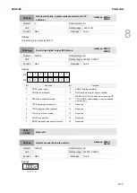 Preview for 308 page of Delta ASDA-B3 Series User Manual