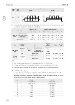 Preview for 315 page of Delta ASDA-B3 Series User Manual