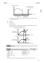 Preview for 326 page of Delta ASDA-B3 Series User Manual