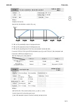 Preview for 330 page of Delta ASDA-B3 Series User Manual