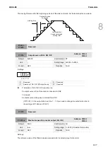 Preview for 342 page of Delta ASDA-B3 Series User Manual