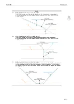 Preview for 368 page of Delta ASDA-B3 Series User Manual