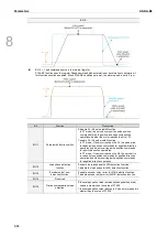 Preview for 369 page of Delta ASDA-B3 Series User Manual