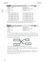 Preview for 387 page of Delta ASDA-B3 Series User Manual