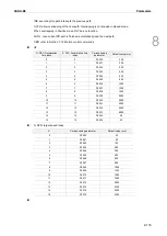 Предварительный просмотр 418 страницы Delta ASDA-B3 Series User Manual