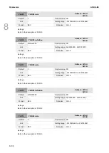 Предварительный просмотр 421 страницы Delta ASDA-B3 Series User Manual