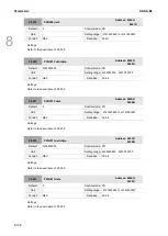 Предварительный просмотр 423 страницы Delta ASDA-B3 Series User Manual