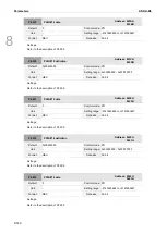 Preview for 425 page of Delta ASDA-B3 Series User Manual