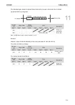 Preview for 524 page of Delta ASDA-B3 Series User Manual