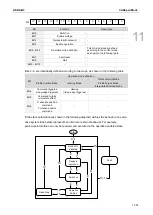 Preview for 566 page of Delta ASDA-B3 Series User Manual