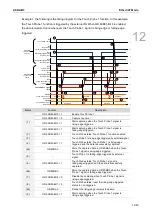 Preview for 640 page of Delta ASDA-B3 Series User Manual