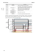 Preview for 641 page of Delta ASDA-B3 Series User Manual