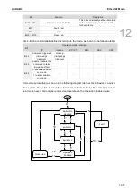 Preview for 654 page of Delta ASDA-B3 Series User Manual