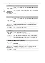 Preview for 737 page of Delta ASDA-B3 Series User Manual