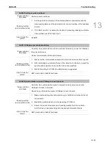 Предварительный просмотр 740 страницы Delta ASDA-B3 Series User Manual