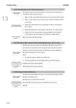 Предварительный просмотр 743 страницы Delta ASDA-B3 Series User Manual