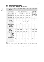 Предварительный просмотр 749 страницы Delta ASDA-B3 Series User Manual