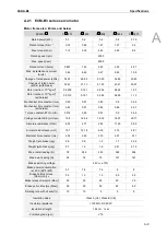 Preview for 756 page of Delta ASDA-B3 Series User Manual