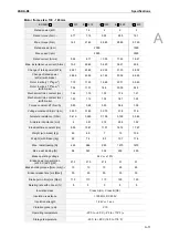 Preview for 758 page of Delta ASDA-B3 Series User Manual