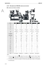 Preview for 765 page of Delta ASDA-B3 Series User Manual