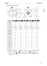 Preview for 766 page of Delta ASDA-B3 Series User Manual