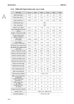 Preview for 771 page of Delta ASDA-B3 Series User Manual