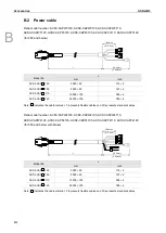 Preview for 781 page of Delta ASDA-B3 Series User Manual