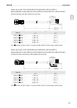 Preview for 782 page of Delta ASDA-B3 Series User Manual