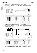 Preview for 783 page of Delta ASDA-B3 Series User Manual