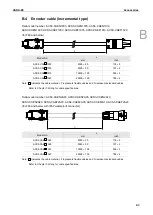 Preview for 786 page of Delta ASDA-B3 Series User Manual