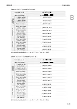 Preview for 806 page of Delta ASDA-B3 Series User Manual