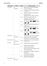 Preview for 811 page of Delta ASDA-B3 Series User Manual