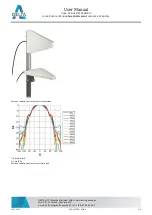 Preview for 4 page of Delta ATK-ALP/LTE+SMA/5 User Manual