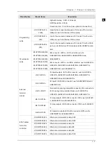 Предварительный просмотр 14 страницы Delta AX-3 Series Operation Manual