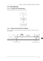 Preview for 131 page of Delta AX-3 Series Operation Manual