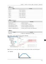 Preview for 151 page of Delta AX-3 Series Operation Manual