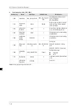 Preview for 160 page of Delta AX-3 Series Operation Manual