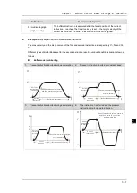 Preview for 175 page of Delta AX-3 Series Operation Manual