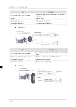 Preview for 224 page of Delta AX-3 Series Operation Manual