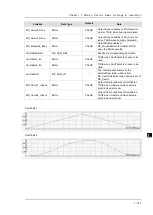 Preview for 265 page of Delta AX-3 Series Operation Manual