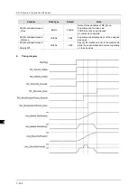 Preview for 286 page of Delta AX-3 Series Operation Manual