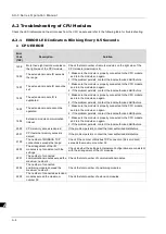 Preview for 356 page of Delta AX-3 Series Operation Manual